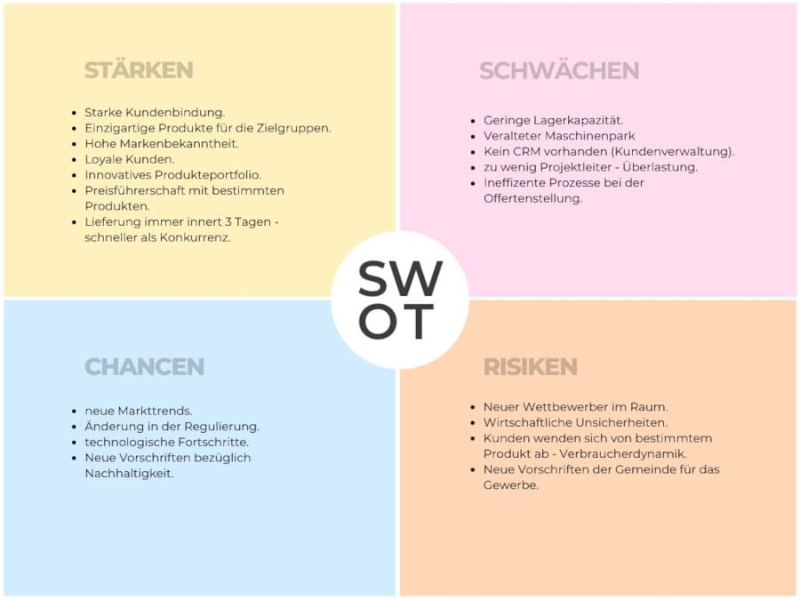 SWOT-Analiese Stärken Schwächen Chancen Risiken Chart Graph SWOT-Analyse Graphik und Arbeitsblatt für die Stärken, Schwächen, Chancen und Risiken.